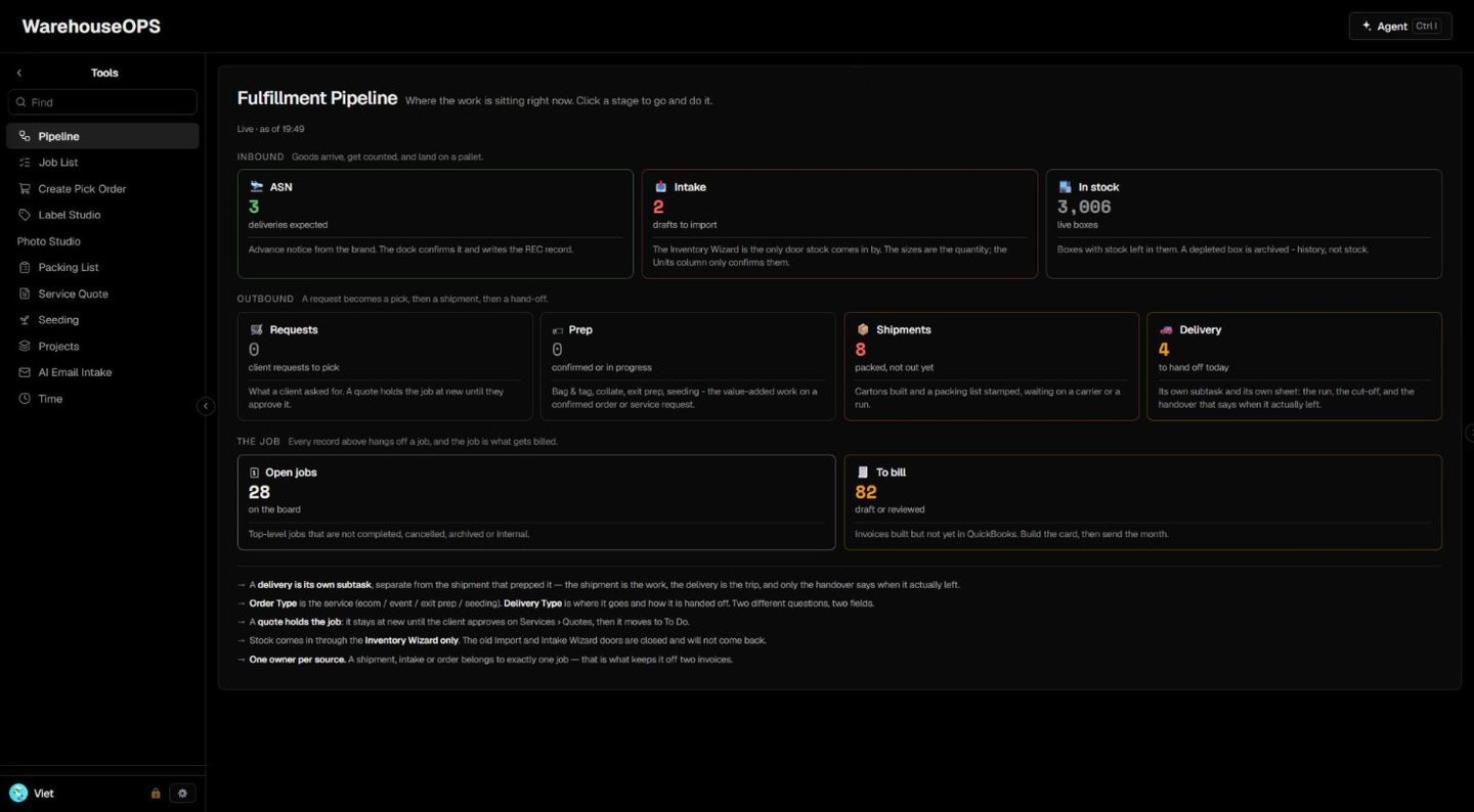 Pipeline: Where the work is sitting right now